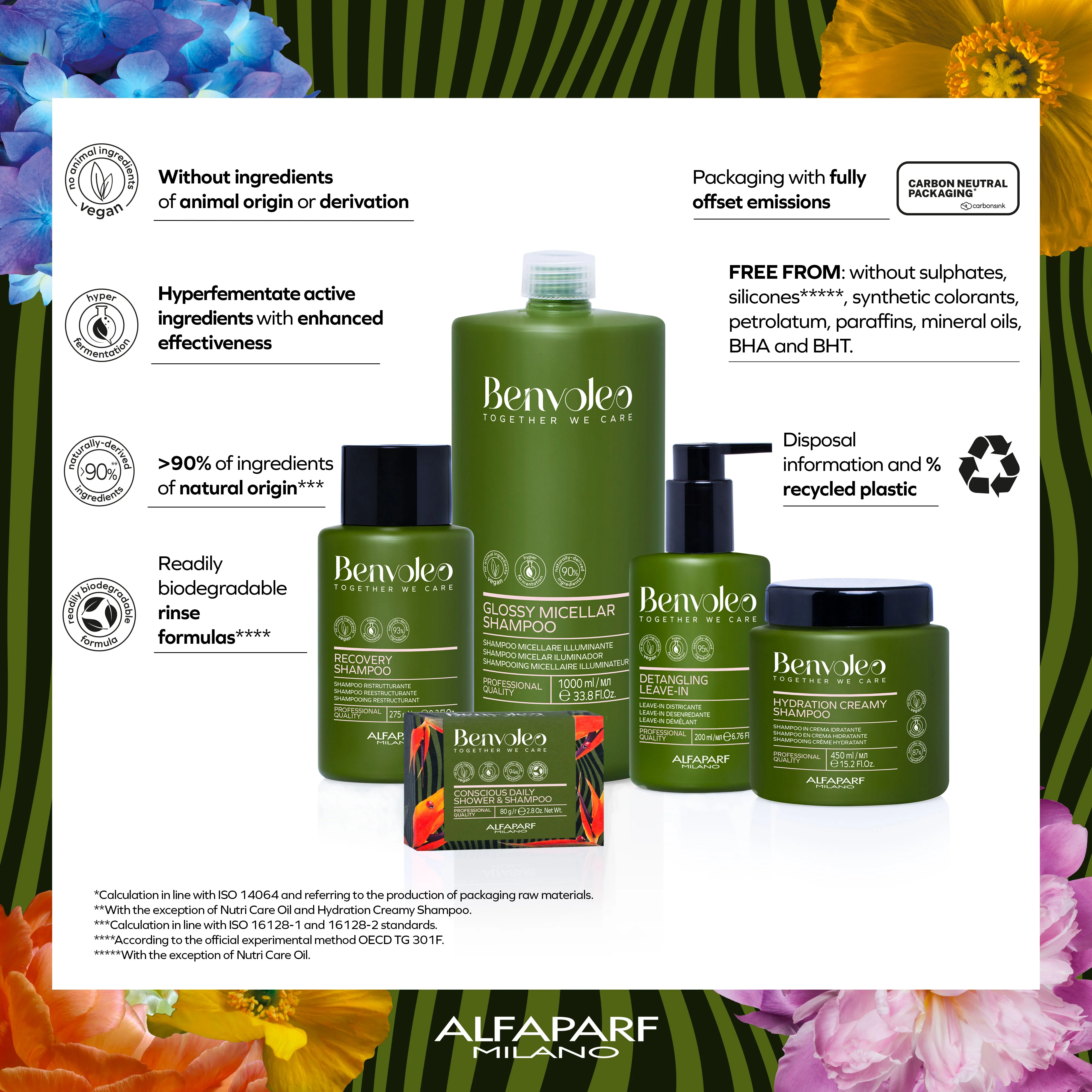 Benvoleo Glossy Conditioner - Image 3