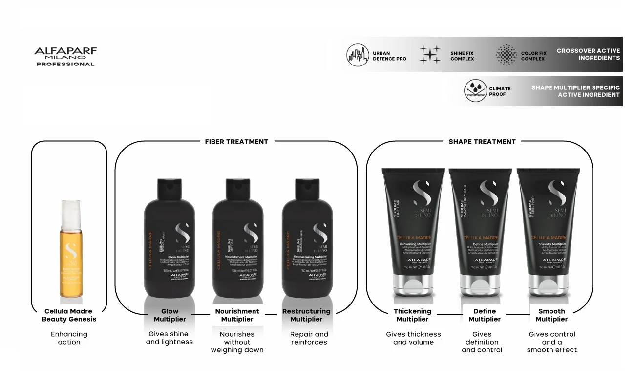 Sublime Cellula Madre Nourishing Multiplier - Image 3